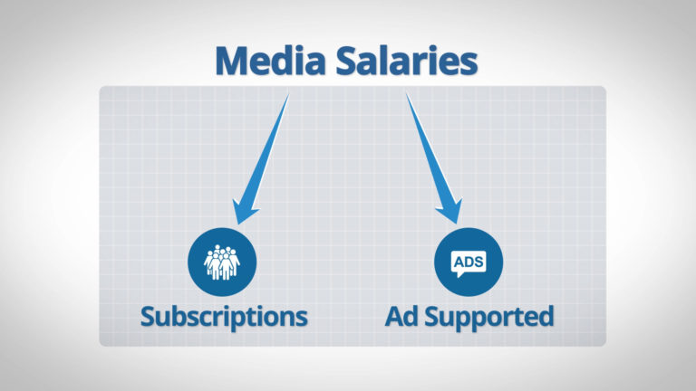 Bixy: How Media Make Money