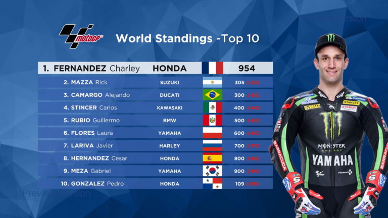 MotoGP World Standings